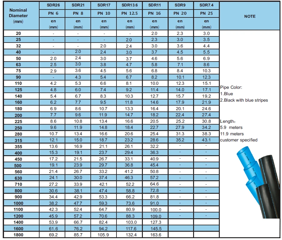 Wholesale Australia Standard HDPE Pipes for Drip Water Supply Garden Agriculture Irrigation 25mm Plastic PE HDPE Pipe