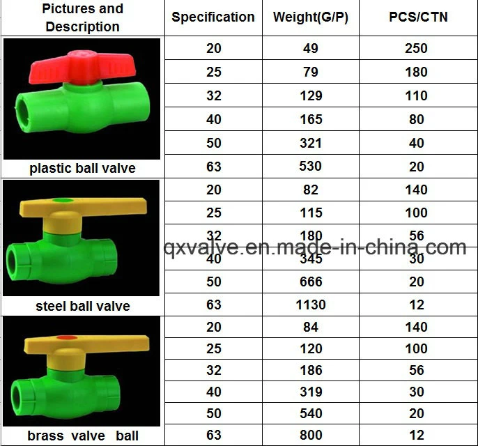 Africa Green or White Pn12.5 to Pn25 PPR Pipe Fitting